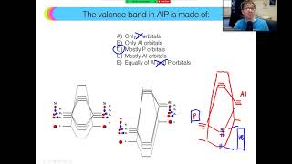 Warren lecture on band theory and quantum confinement