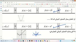 مراجعة باب تحليل الدوال  درس الدوال الرئيسية الأم والتحويلات الهندسية  ثالث ثانوي رياضيات 3 مسارات