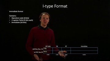 4-2-a.  I-Type Format Example 1