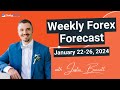 Weekly Forex Forecast For January 22-26, 2024 - Daily Price Action