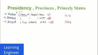 Difference between Presidency, Province and Princely states  in British India.. #Learningengineer