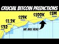 BTC From Zero to Hero | Crypto Experts Make Their Bitcoin Price Predictions For 2021 and Beyond!