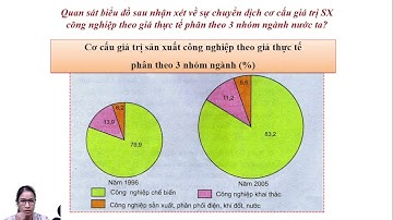 cùng học địa lí với  nguyễn sang 8