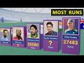 Top 50 batsmen with most runs in cricket history