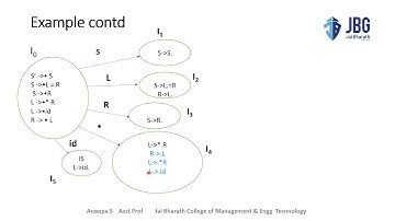 computing LR0 automation