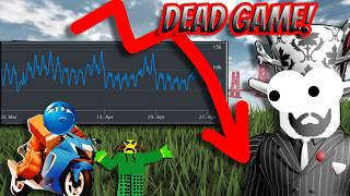 Why Roblox Jailbreak is Dying!