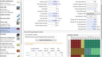 Modeling Parabolic Trough Systems, June 2014