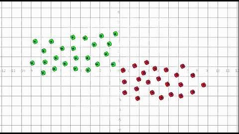 Traffic Control for a Swarm of Robots: Avoiding Group Conflicts - Simulation 2 groups coordinated