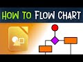 How To Draw a Flow Chart in LibreOffice Draw App