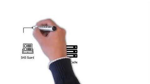 Secure64 Feature Update: RPZ Gateway