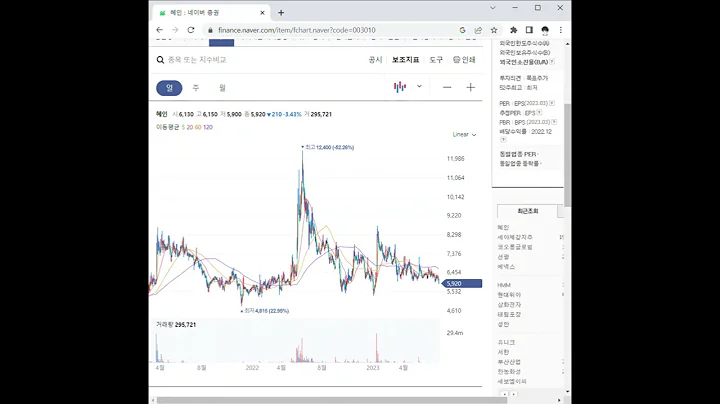 003010혜인 주가 전망 및 차트 분석