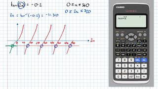 Solving Trig Equations Involving Compound Expressions