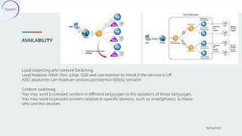 CITRIX NETSCALER ADC FEATURES