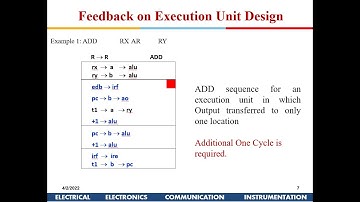 VLSI SYSTEMS AND ARCHITECTURE: Hardware Flow Chart-Part-2