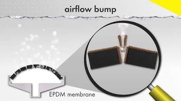 ANTI FOULING - HYDROFLUX AUSTRALIA AEROSTRIP FINE BUBBLE DIFFUSER