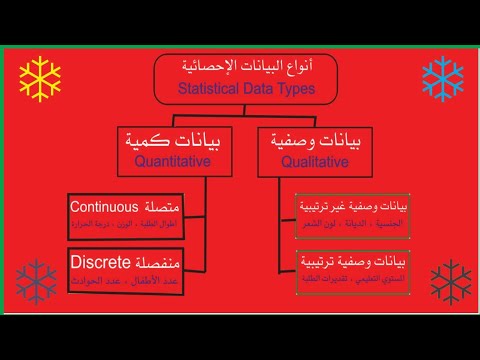 أنواع البيانات الاحصائية