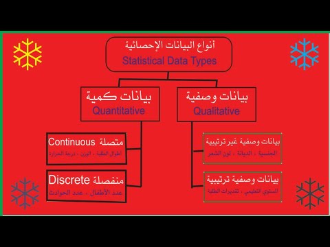 فيديو: كيف تجد بيانات مستمرة ومنفصلة؟