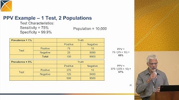 2018 OHDSI Cohort Definition and Phenotyping Tutorial (3 of 4)