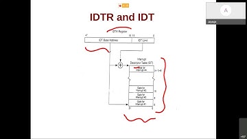 xv6: processes, interrupt handling (2022-02-05)