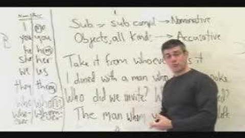 18."Halt! Whom Goes There?" Pronoun Case, Continued. English Grammar Lesson