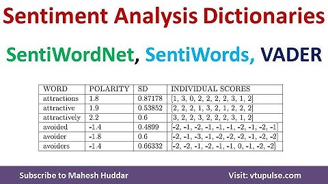 Sentiment Analysis using Dictionaries SentiWordNet SentiWords and VADER  by Dr  Mahesh Huddar