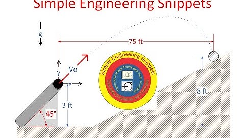 Projectile Problem Solved, #Projectile, #Cannonball, #ProjectileMotion