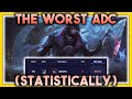Aphelios: The Lowest Win-Rate ADC