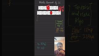 Day 9 of 100 Days Leetcode Preparation #leetcode #100dayschallenge #coding #leetcodechallenge #tech