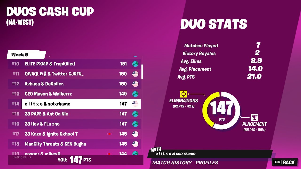 How I CLUTCHED a 24 KILL WIN in the DUO CASH CUP (14th 🏆)