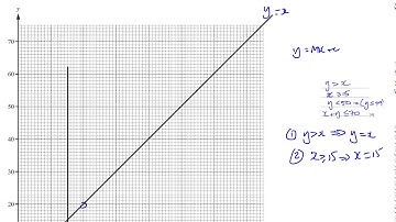 0580 42 F M 18 Q6ab Linear Programming   Inequalities