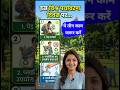 विश्व पर्यावरण दिवस पर विशेष संदेश #shortsfeed #shorts #feed #feedshorts