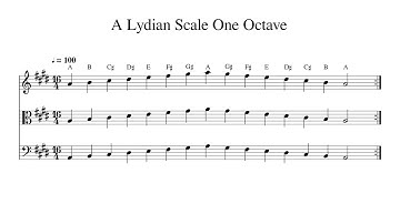 A Lydian Scale One Octave at 100bpm Backing Track BnW