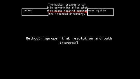 tar-fs: improper link resolution and path traversal (CVE-2024-12905) #shorts