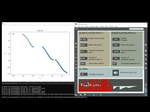 SonOpt: Sonification of algorithm MOEA/D on problem KURSAWE