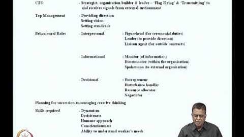 Mod-02 Lec-07 Board of Directors - Role and Functions