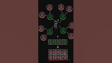 Поиск в ширину (BFS). Как работают рекомендации в соцсетях? 👥🔍