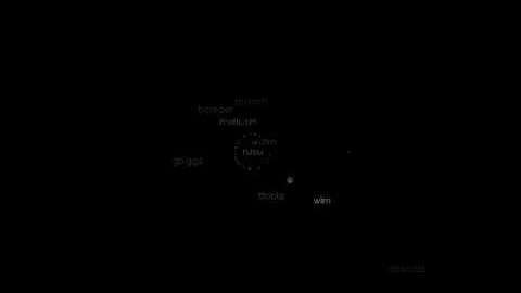 History of PCL (before pointclouds.org)