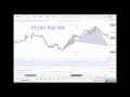 How to Invest in Foreign Stocks  Forex Trading Malayalam  Fintalks Malayalam