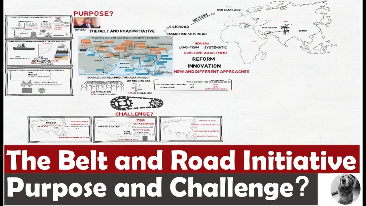 What is Belt and Road Initiative? What is its Purpose and Challenge