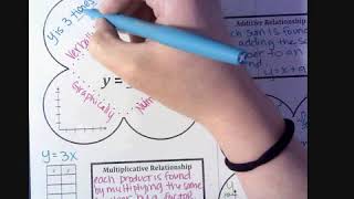 Multiplicative Relationship Notes