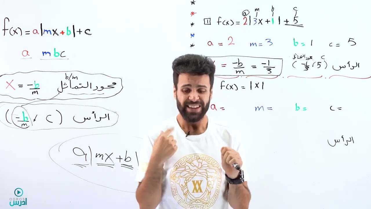 رسم اقتران القيمة المطلقة - الجزء الاول   أول ثانوي- الاستاذ منذر ابو عواد