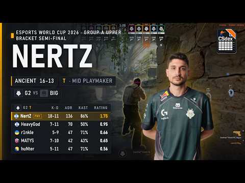 NertZ POV against BIG on Ancient