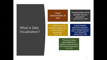 ACRL Project Outcome: Visualizing Library Assessment Data