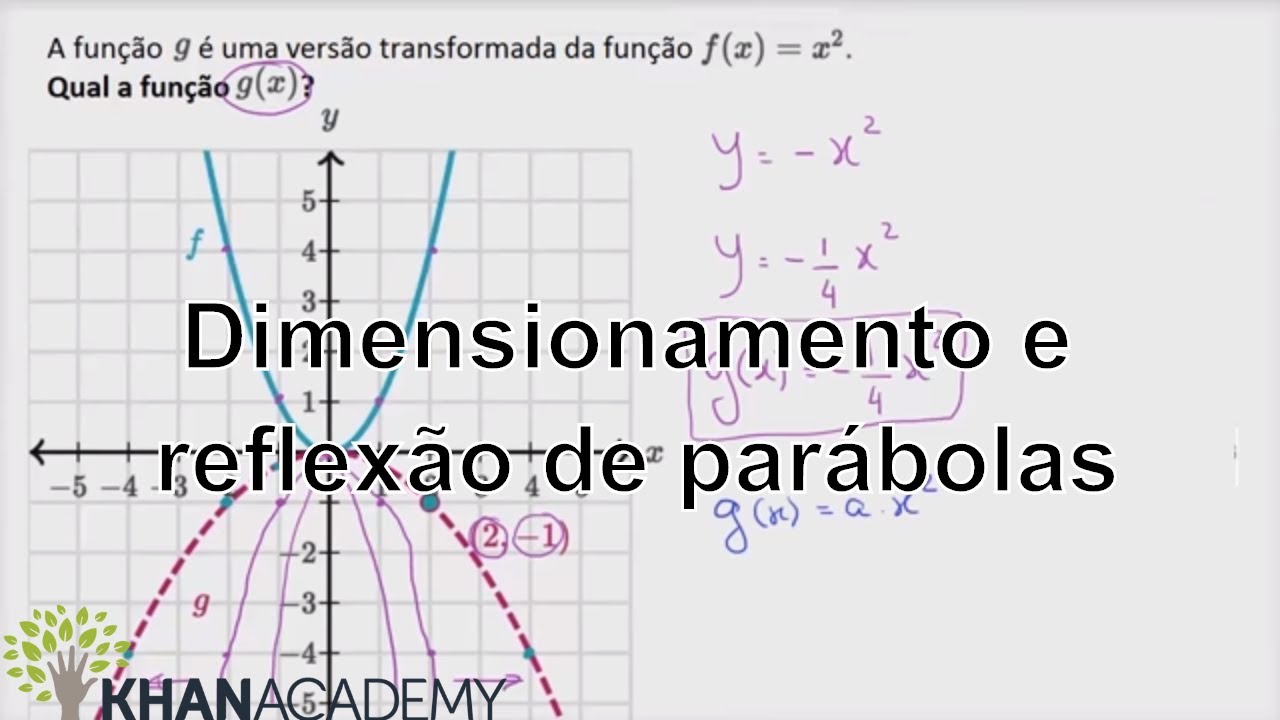 Dimensionamento E Reflex o De Par bolas Algebra 1 Khan Academy Dimensionamento e reflex o de par bolas algebra 1 khan academy
