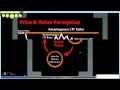 Webinar : Using Market Profile and Auction Theory to Trade Stocks