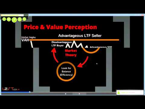 Auction Market Theory - YouTube