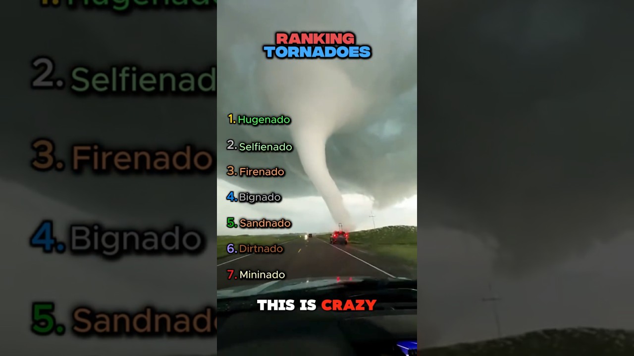 Ranking Tornadoes 🌪️
