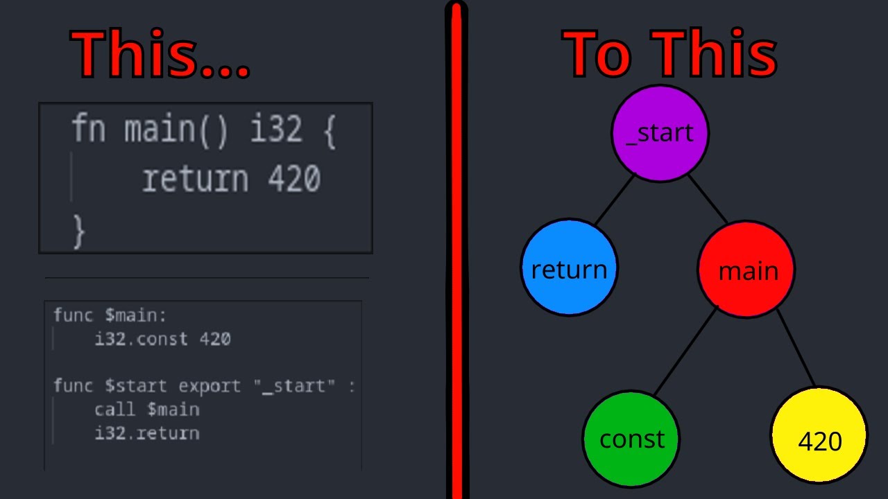 Creating a Virtual Machine for my own language | Tokenizer and Parser ...