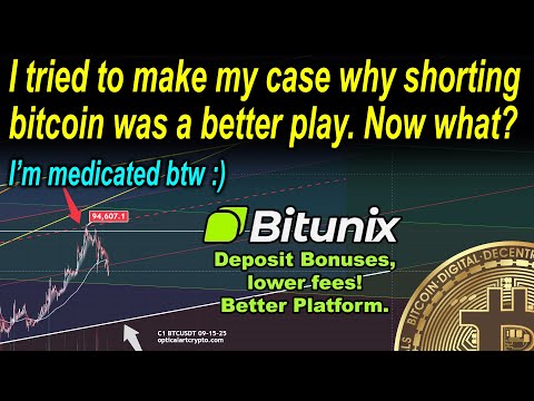 Bitcoin Dropped. Next Key Support Level To Long If Does Not Break.