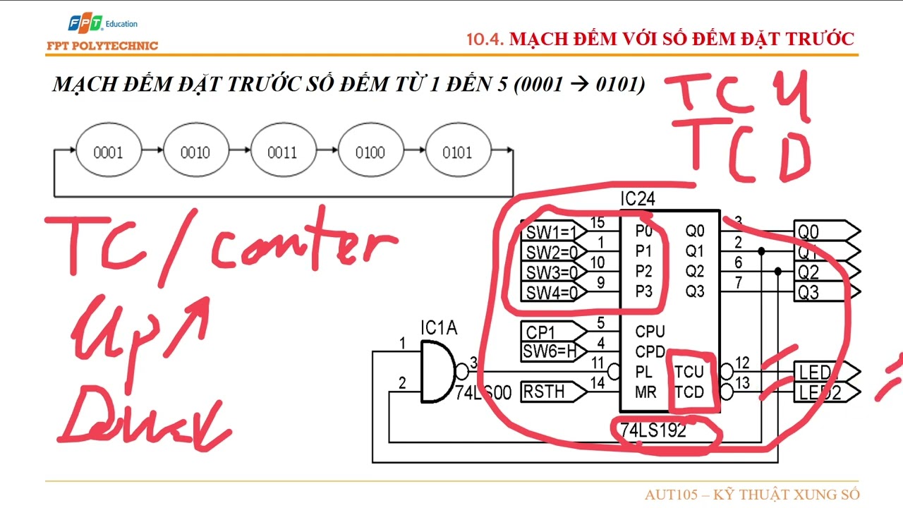 Mạch đếm với số đặt trước